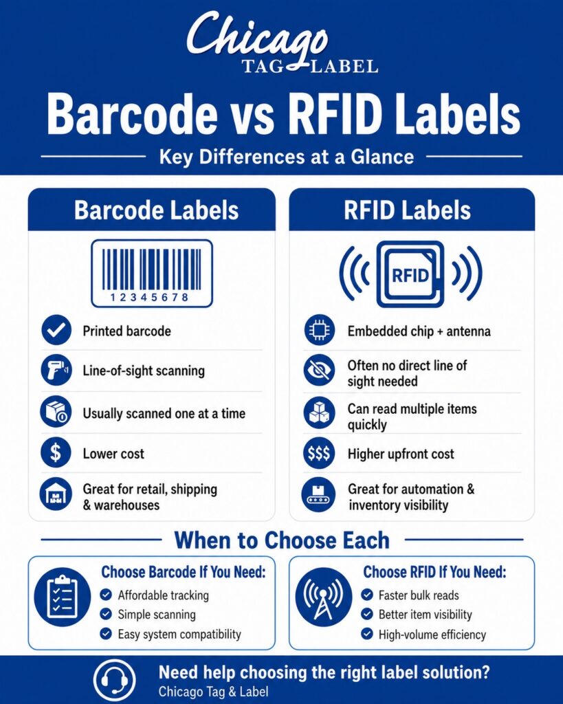 Barcode vs RFID Labels Infographic